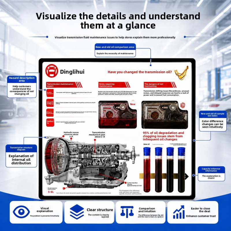 Auto Repair Shop For Sale - Getriebeöl-Demonstrationsboard: Visueller Leitfaden zur Autowartung für